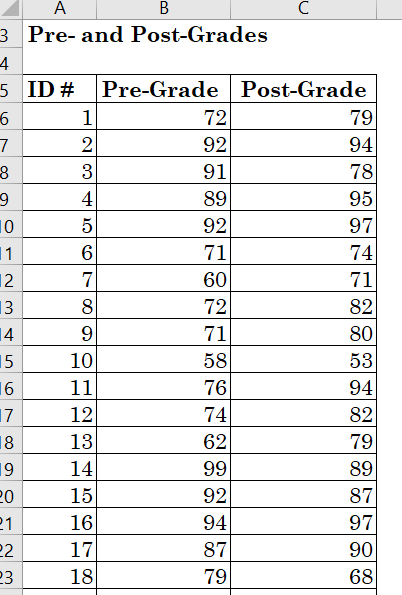 Solved Probleml Use the data for pre- and post-grades | Chegg.com