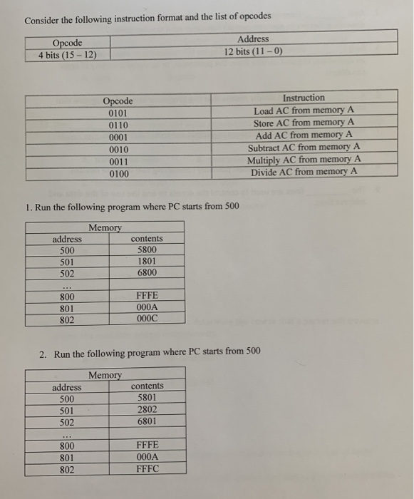 Consider the following instruction format and the | Chegg.com