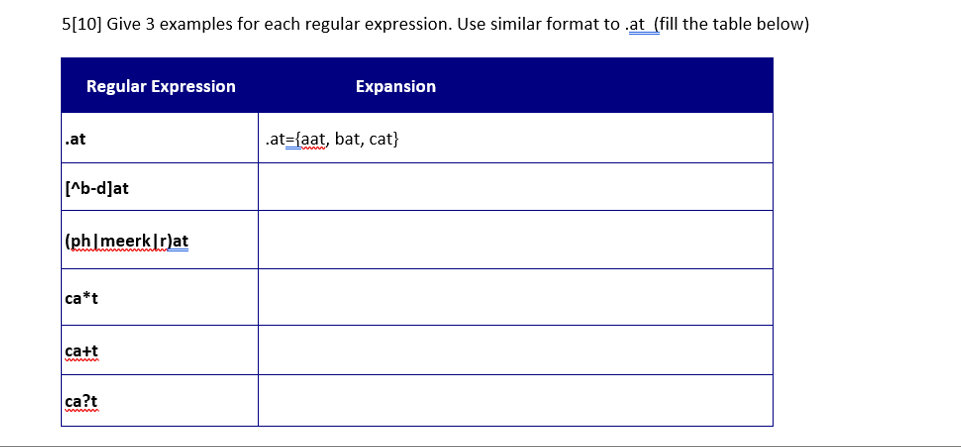 Solved 5[10] ﻿Give 3 ﻿examples for each regular expression. | Chegg.com