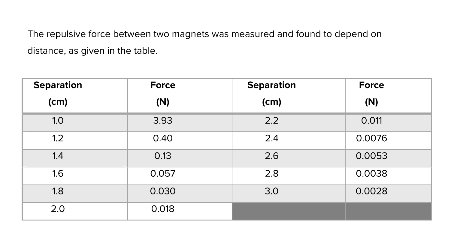 solved-claim-does-this-force-follow-an-inverse-square-law-chegg