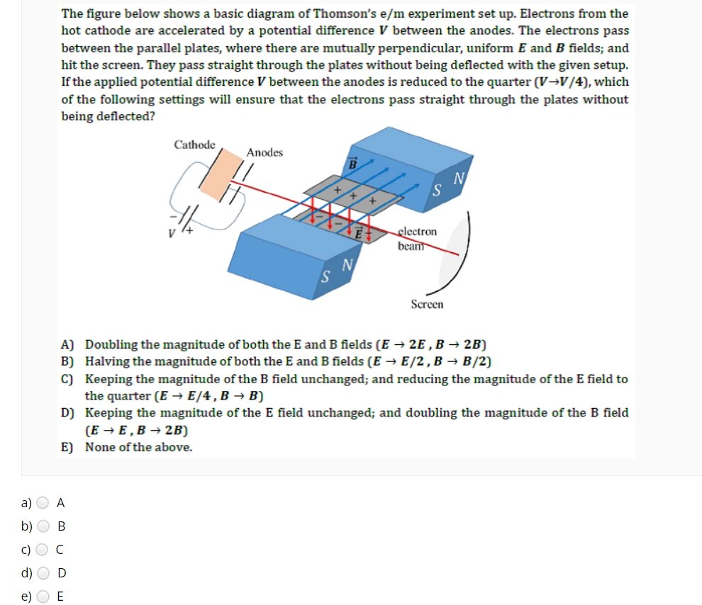 Solved The Figure Below Shows A Basic Diagram Of Thomson's | Chegg.com