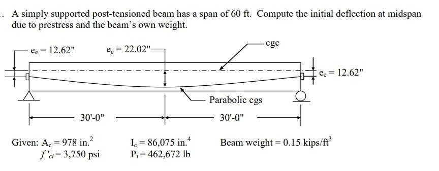 Solved . A Simply Supported Post-tensioned Beam Has A Span | Chegg.com