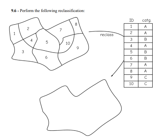 Solved 9.6 - Perform the following reclassification: 00 ID 1 | Chegg.com