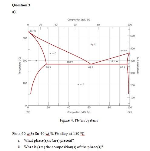 Solved Figure 4. Pb-Sn System For a 60ut% Sn-40 ut% Pb alloy | Chegg.com