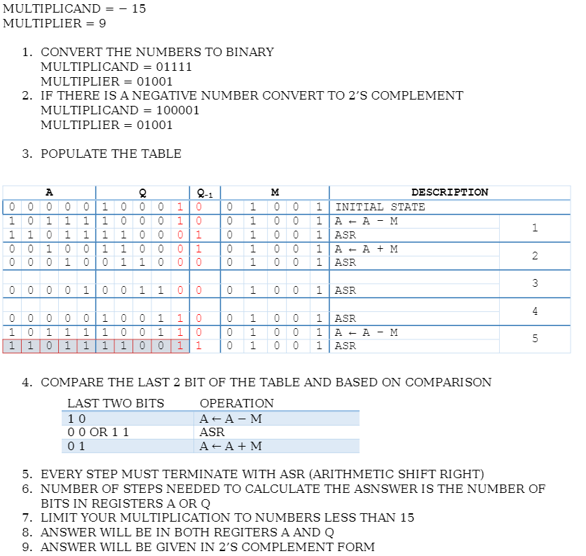 BOOTH'S MULTIPLICATION ALGORITHM IS A MULTIPLICATION | Chegg.com