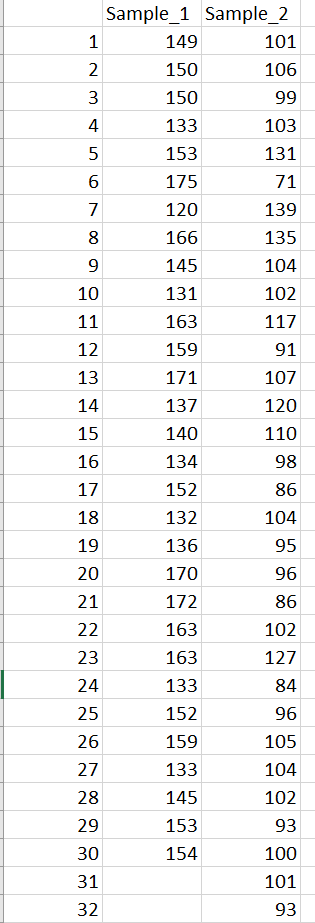 Solved A random number generator was used to produce two | Chegg.com