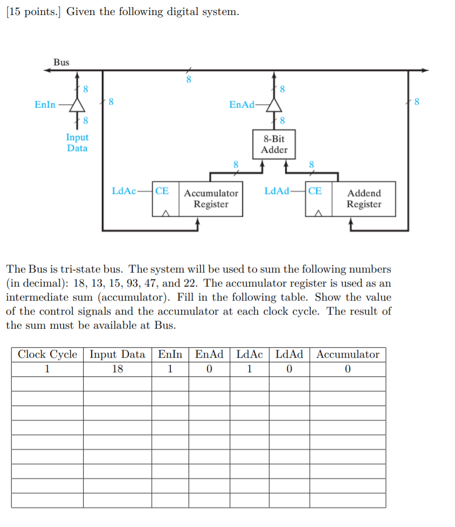 Solved [15 points.] Given the following digital system. Bus | Chegg.com
