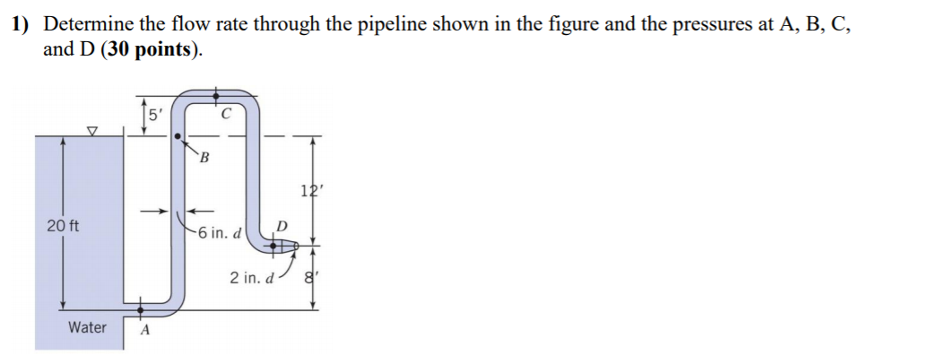 Solved 1) Determine the flow rate through the pipeline shown | Chegg.com