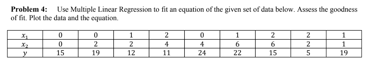 Solved Problem 4: Use Multiple Linear Regression to fit an | Chegg.com