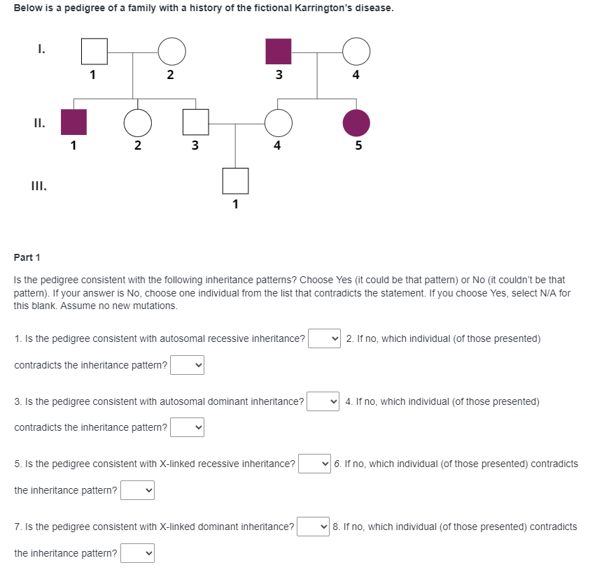 Solved Below is a pedigree of a family with a history of the | Chegg.com