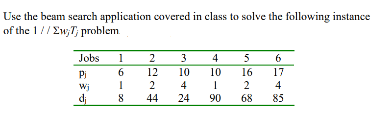 Solved Use the beam search application covered in class to | Chegg.com