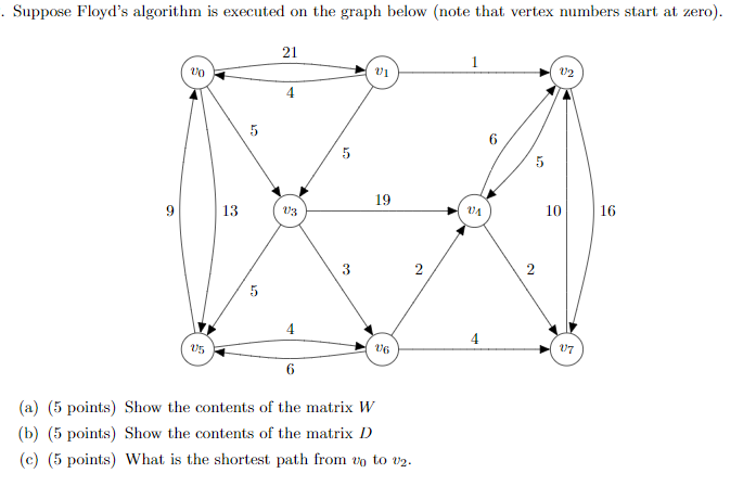 Solved . Suppose Floyd's algorithm is executed on the graph | Chegg.com