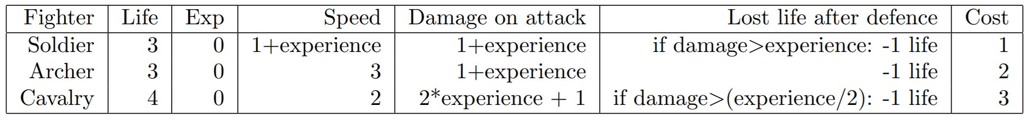 Need help in Python creating a class called Battle | Chegg.com