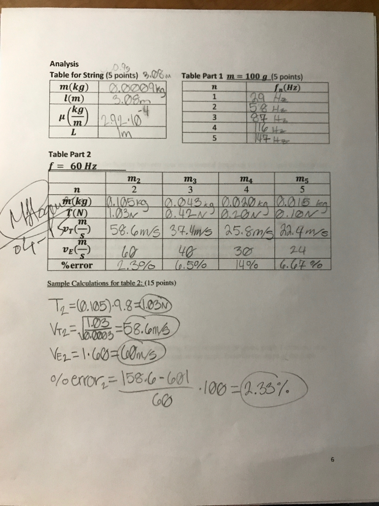 Solved Use the data in the first picture to answer the | Chegg.com