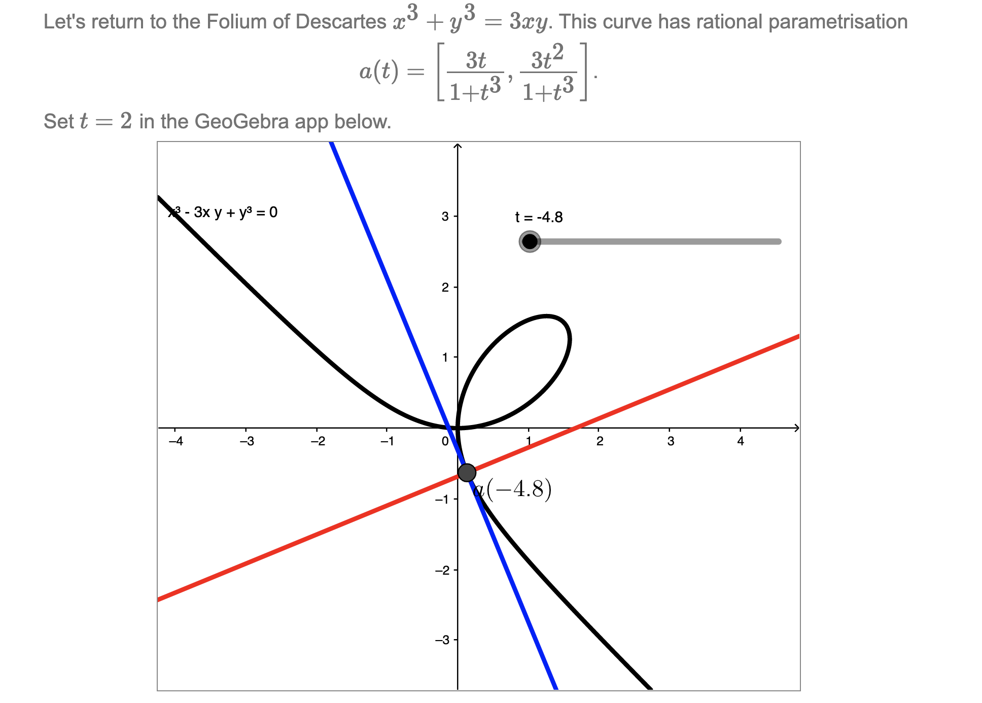 Solved Find the point a(2)= The equation of the tangent to | Chegg.com