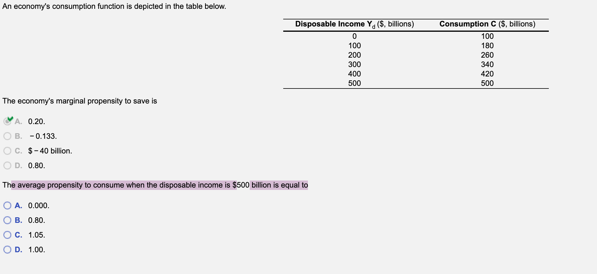 Solved An Economy s Consumption Function Is Depicted In The Chegg