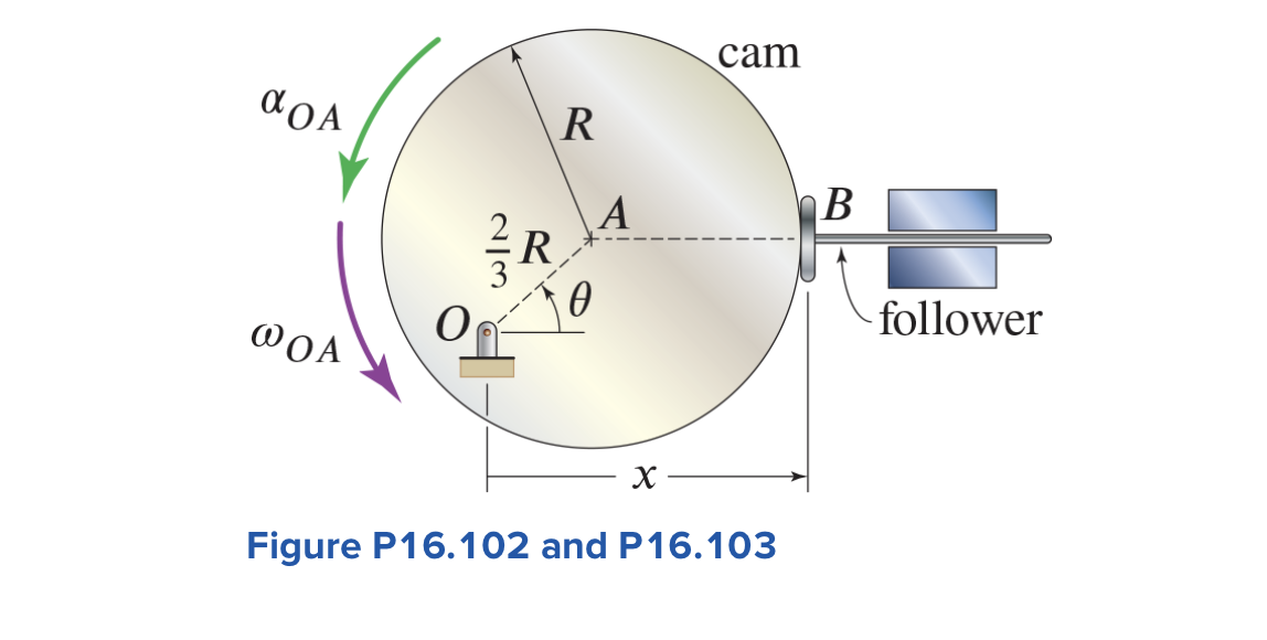 Solved As the circular cam whose center is at A rotates, it
