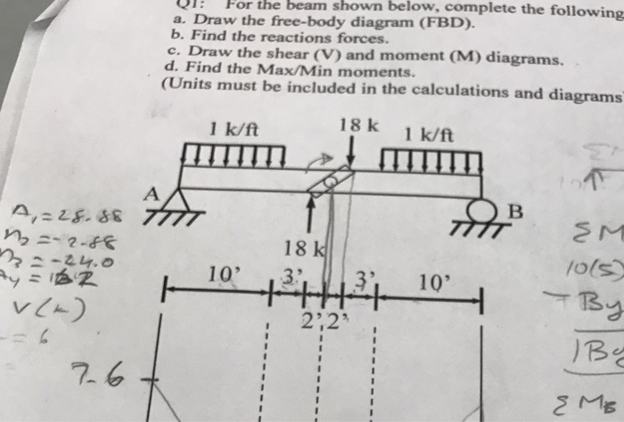 Solved Beam Shown Below, Complete The Following A. Draw The | Chegg.com