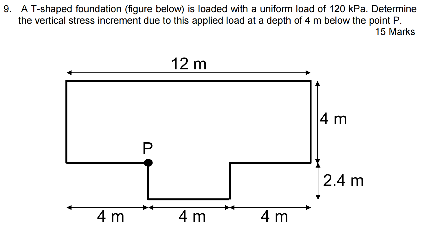 Solved 9. A T-shaped foundation (figure below) is loaded | Chegg.com