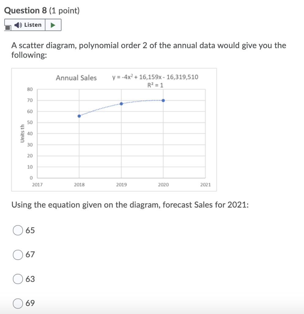 Solved Question 6 (1 point) » Listen Consider the following | Chegg.com