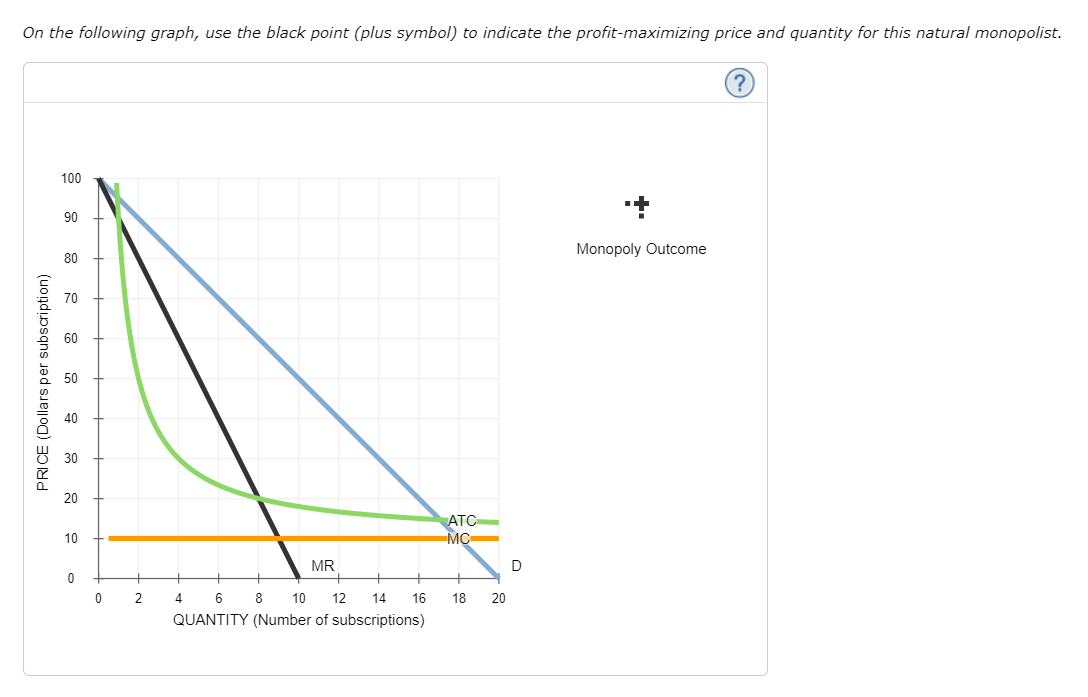 solved-8-natural-monopoly-analysis-the-following-graph-chegg