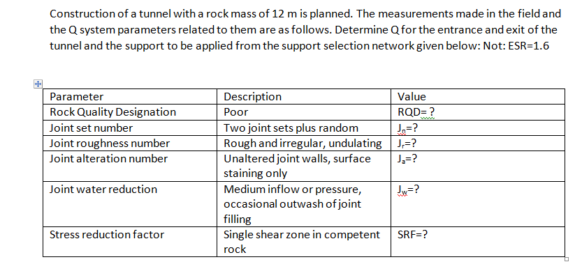 Solved Construction of a tunnel with a rock mass of 12 m is | Chegg.com