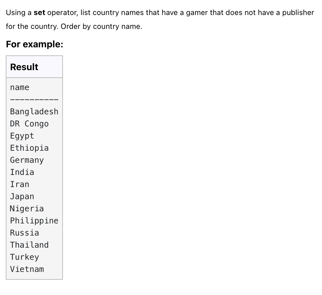 Solved Using a set operator, list country names that have a | Chegg.com