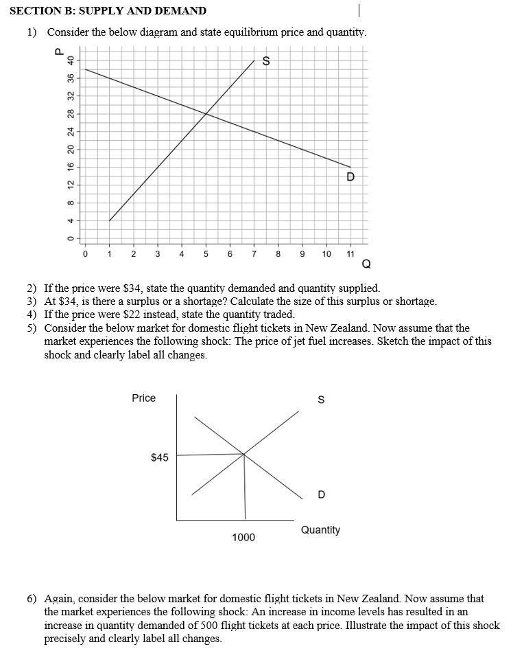 Solved SECTION B: SUPPLY AND DEMAND 1) Consider The Below | Chegg.com