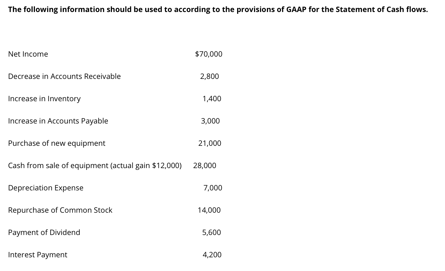 Solved The following information should be used to according