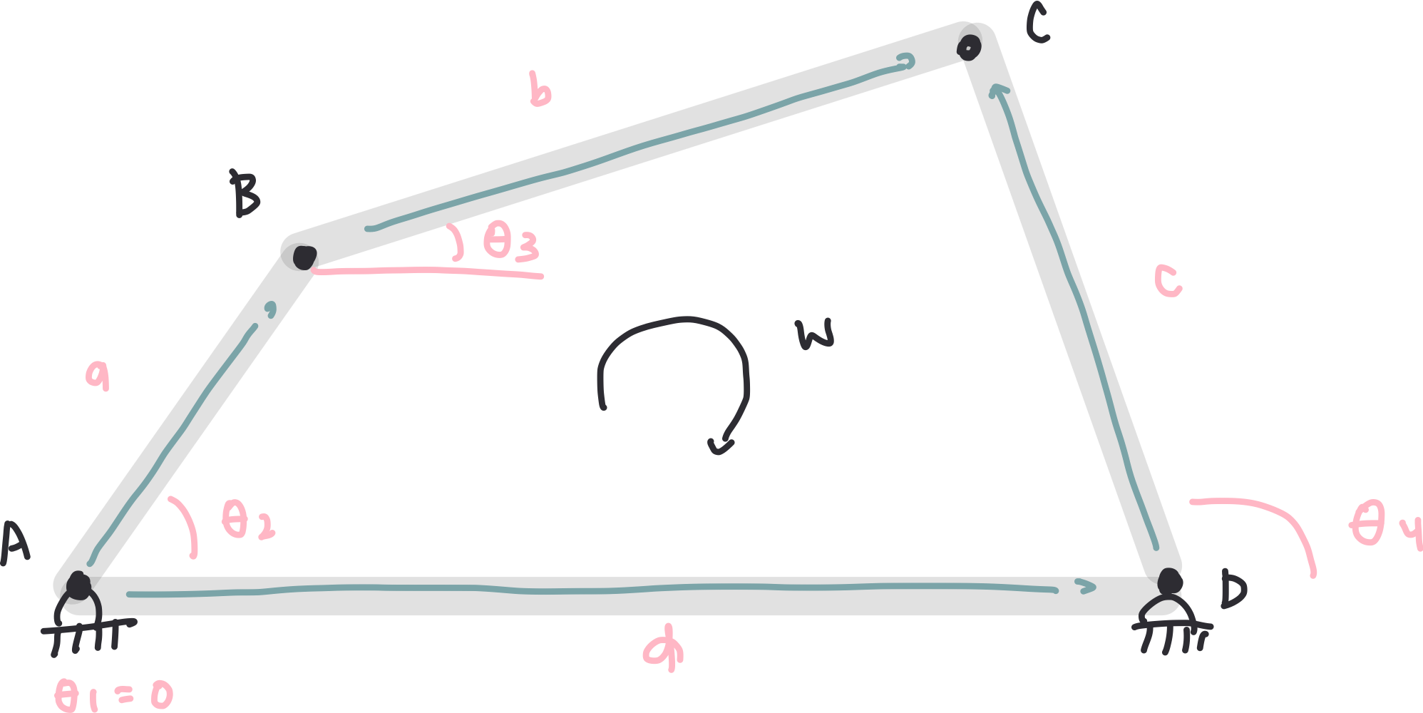 4 bar mechanism matlab code