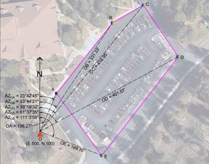 Solved You setup a total station on point O, orient your | Chegg.com