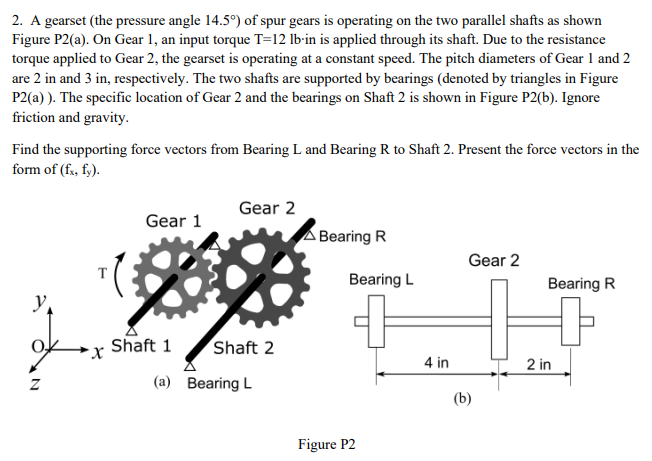 Solved 2. ﻿A gearset (the pressure angle | Chegg.com