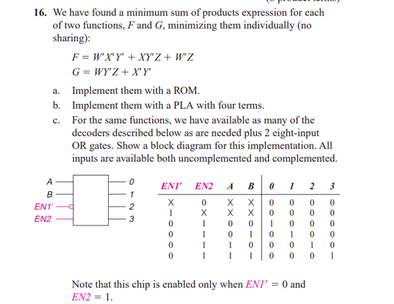 Solved 6. We have found a minimum sum of products expression | Chegg.com