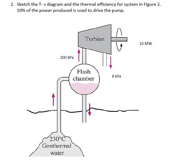 Solved 2. Sketch the T-s diagram and the thermal efficiency | Chegg.com
