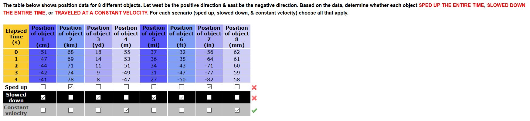 Solved The table below shows position data for 8 different | Chegg.com