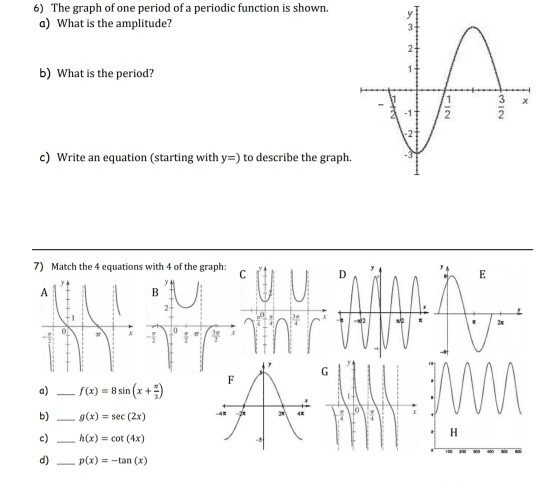 Solved 6) The graph of one period of a periodic function is | Chegg.com