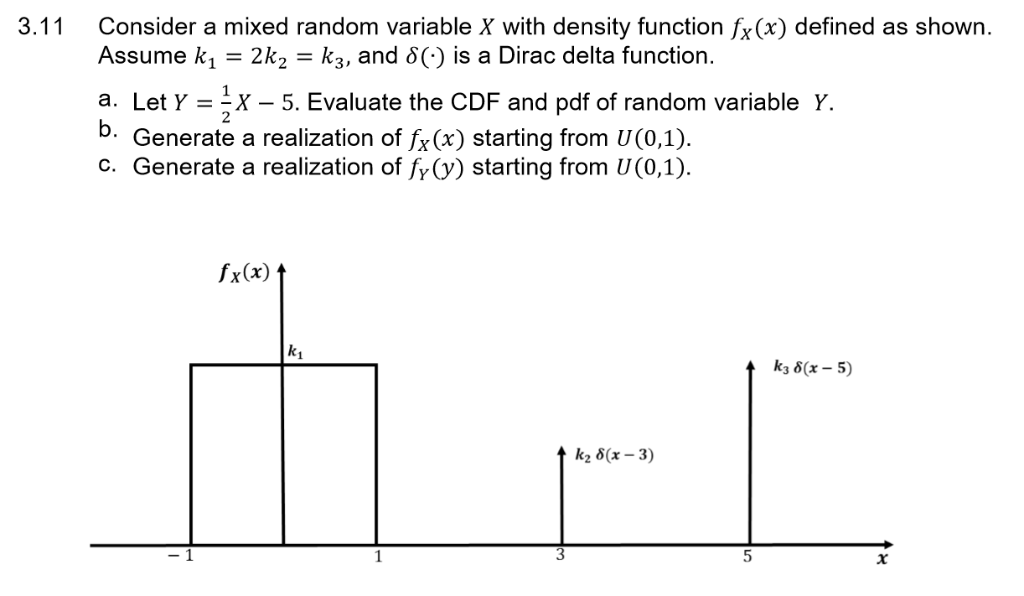 Solved 3.11 Consider a mixed random variable X with density | Chegg.com