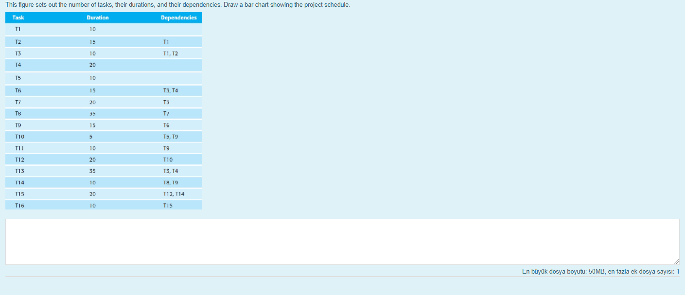 Solved This figure sets out the number of tasks, their | Chegg.com