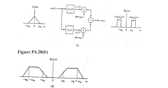 Solved 28. Consider the system shown in Figure P4.28(a). The | Chegg.com