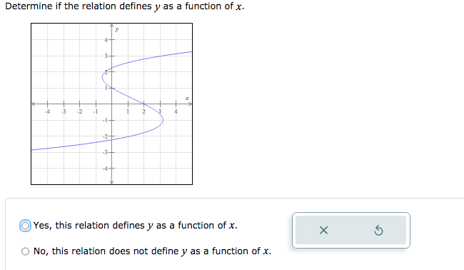 which piecewise relation defines a function