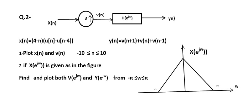 Solved Digital Signal Processing Please Make Sure That Th Chegg Com