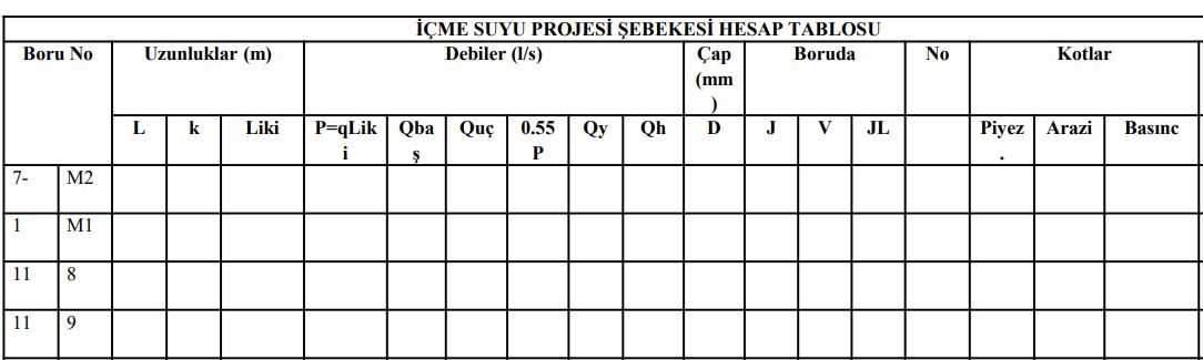 Solved Create a network calculation table according to the | Chegg.com