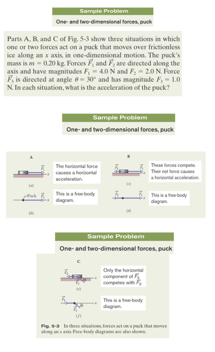 Solved Sample Problem One- And Two-dimensional Forces, Puck | Chegg.com