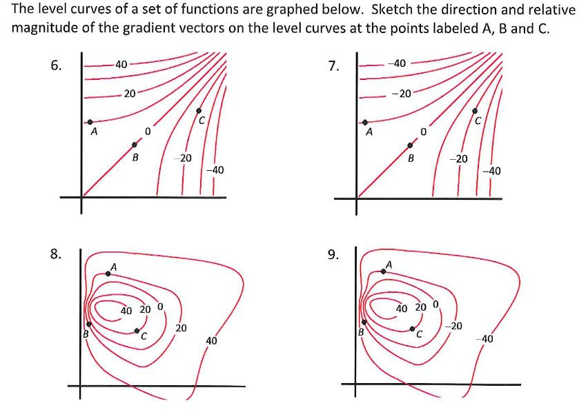 Solved The level curves of a set of functions are graphed | Chegg.com