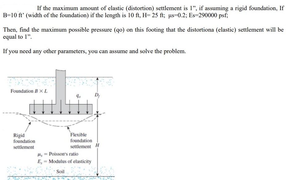 Solved If the maximum amount of elastic (distortion) | Chegg.com