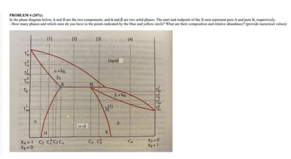 PROBLEM 4(20%) In the phase diagram below, A and B | Chegg.com