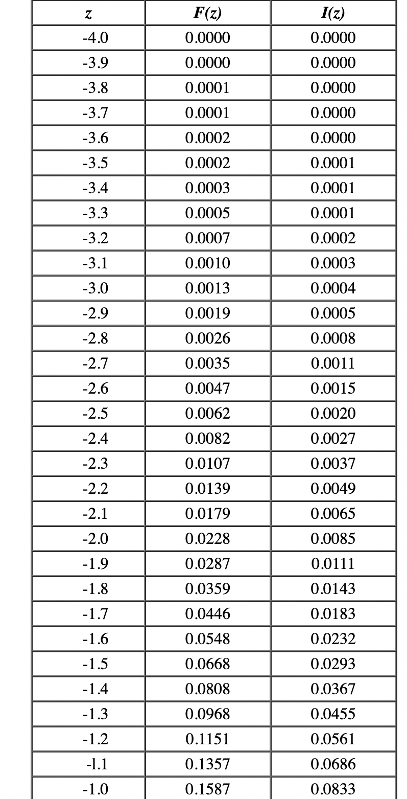 Mesh and Micron Sizes Chart