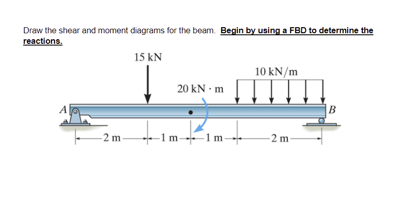 Solved Draw the shear and moment diagrams for the beam. | Chegg.com