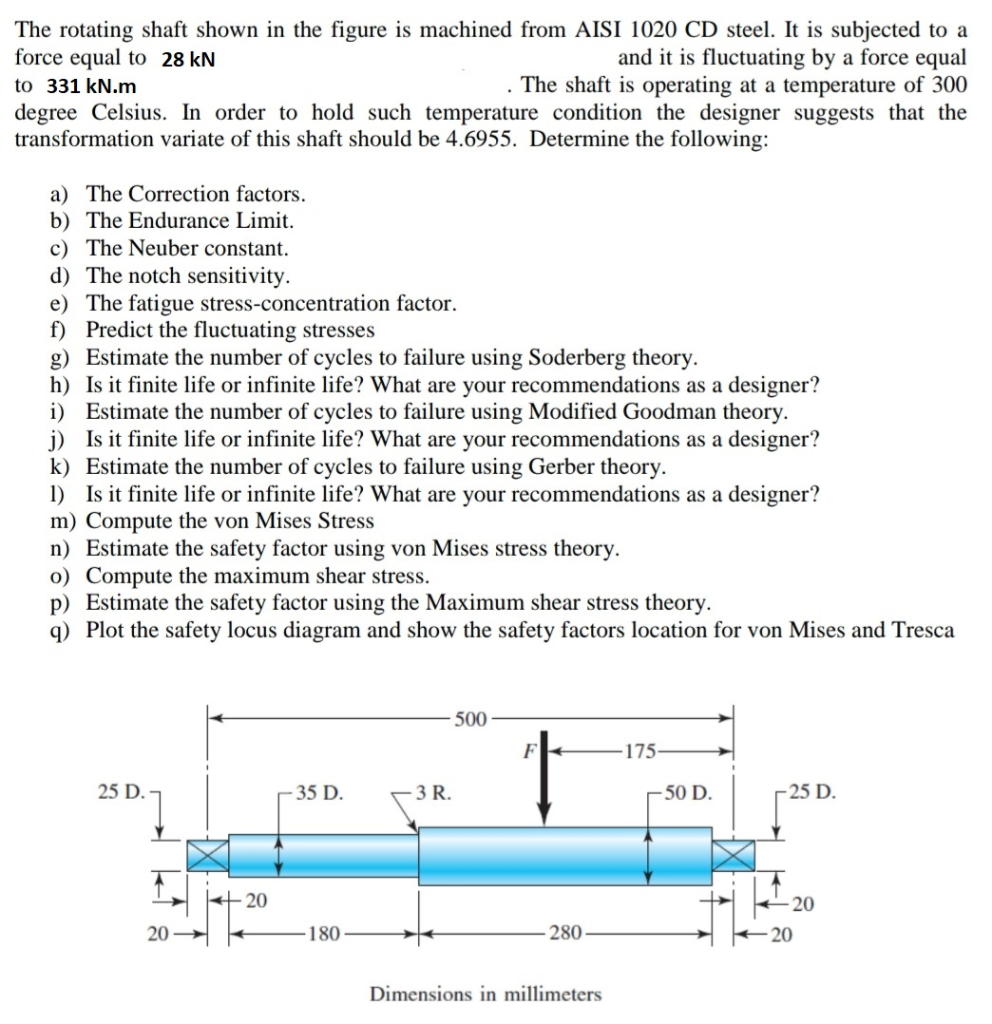 The rotating shaft shown in the figure is machined