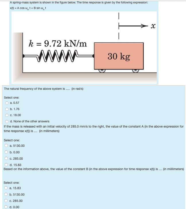 Solved A Spring Mass System Is Shown In The Figure Below Chegg Com